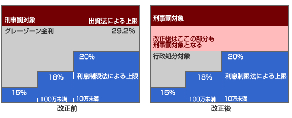 グレーゾーン金利